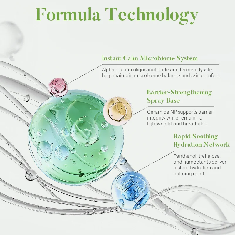 Diagram illustrating skincare formula technology with features like Instant Calm Microbiome System and Barrier-Strengthening Spray Base.